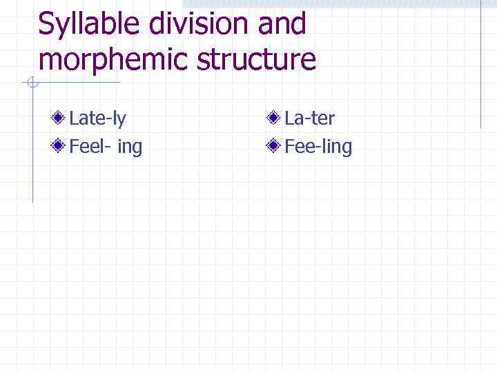 Syllable division and morphemic structure Late-ly Feel- ing La-ter Fee-ling 