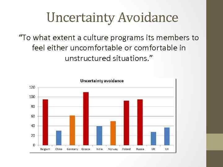 Uncertainty Avoidance “To what extent a culture programs its members to feel either uncomfortable