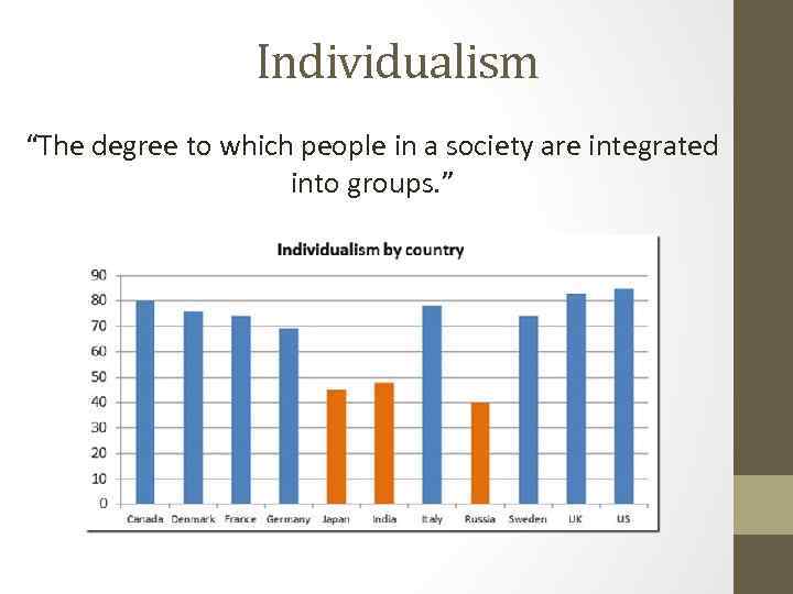 Individualism “The degree to which people in a society are integrated into groups. ”