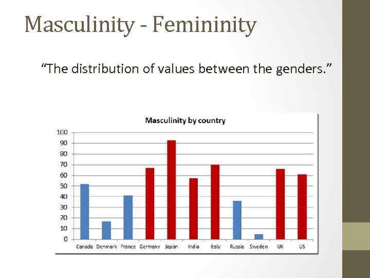 Masculinity - Femininity “The distribution of values between the genders. ” 