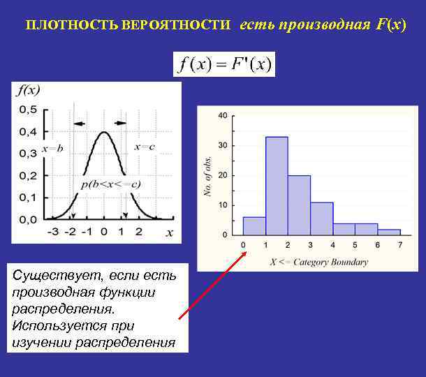 ПЛОТНОСТЬ ВЕРОЯТНОСТИ Существует, если есть производная функции распределения. Используется при изучении распределения есть производная