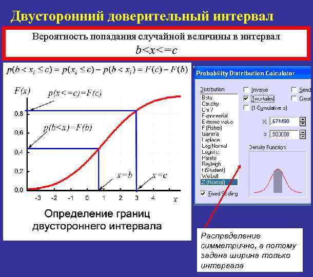 Двусторонний доверительный интервал Вероятность попадания случайной величины в интервал b<x<=c Распределение симметрично, а потому