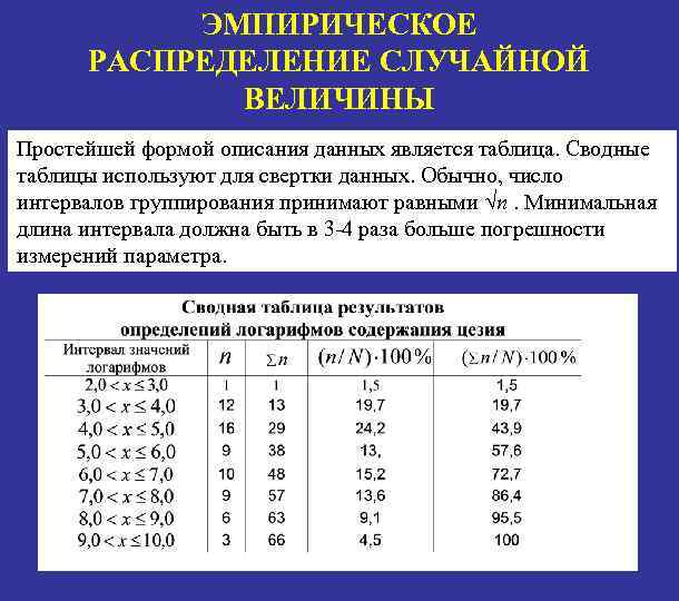 ЭМПИРИЧЕСКОЕ РАСПРЕДЕЛЕНИЕ СЛУЧАЙНОЙ ВЕЛИЧИНЫ Простейшей формой описания данных является таблица. Сводные таблицы используют для