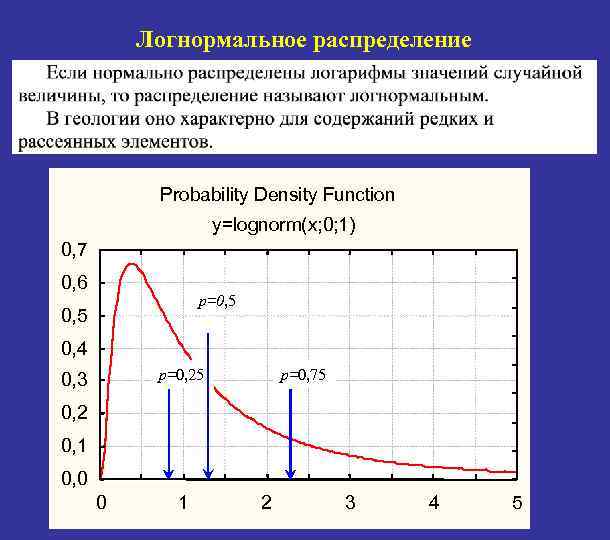 Распределение отклонений. Лог-нормлаьное распределение. Логнормальное распределение. Логнормальное распределение график. Логнормальный закон распределения.