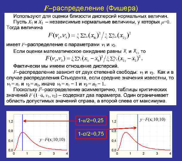 F–распределение (Фишера) 1 -α/2=0, 25 1 -α/2=0, 75 