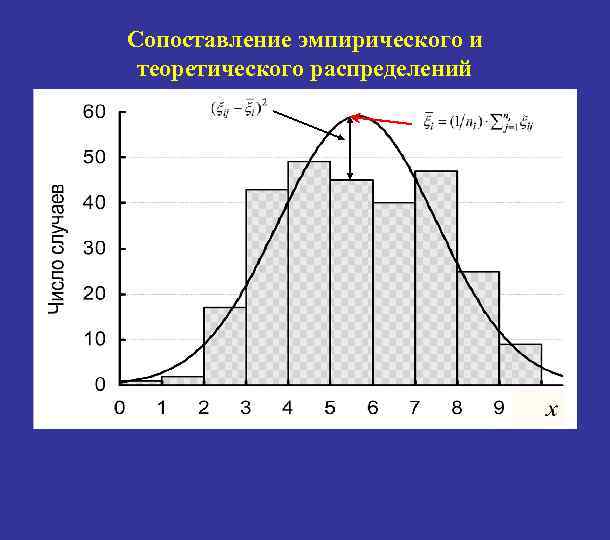 Теоретическое распределение