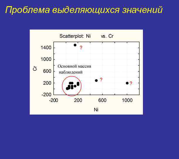 Проблема выделяющихся значений 