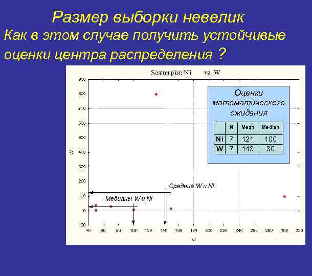 Размер выборки невелик Как в этом случае получить устойчивые оценки центра распределения ? Оценки