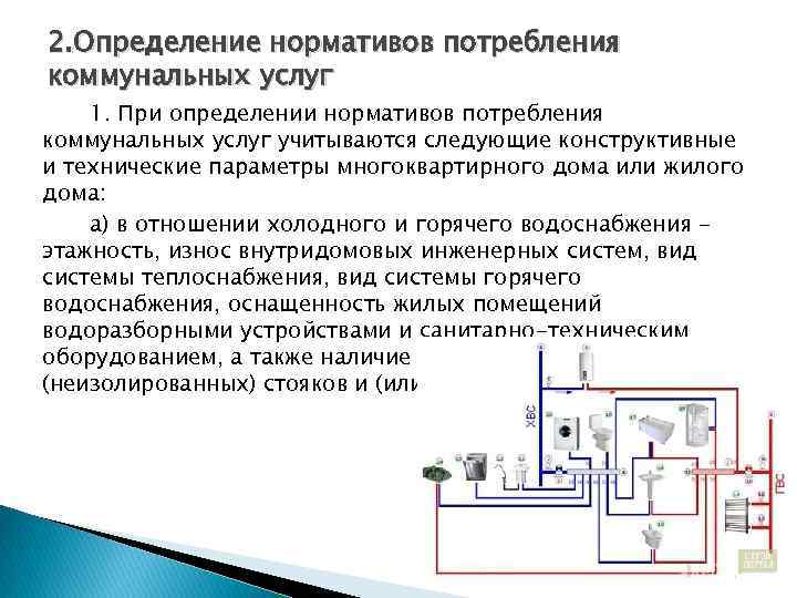2. Определение нормативов потребления коммунальных услуг 1. При определении нормативов потребления коммунальных услуг учитываются