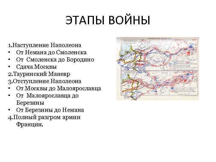 Ход 1812. Этапы Отечественной войны 1812. Отечественная война 1812 г этапы. Основные этапы Отечественной войны 1812. Оборонительный этап Отечественной войны 1812.