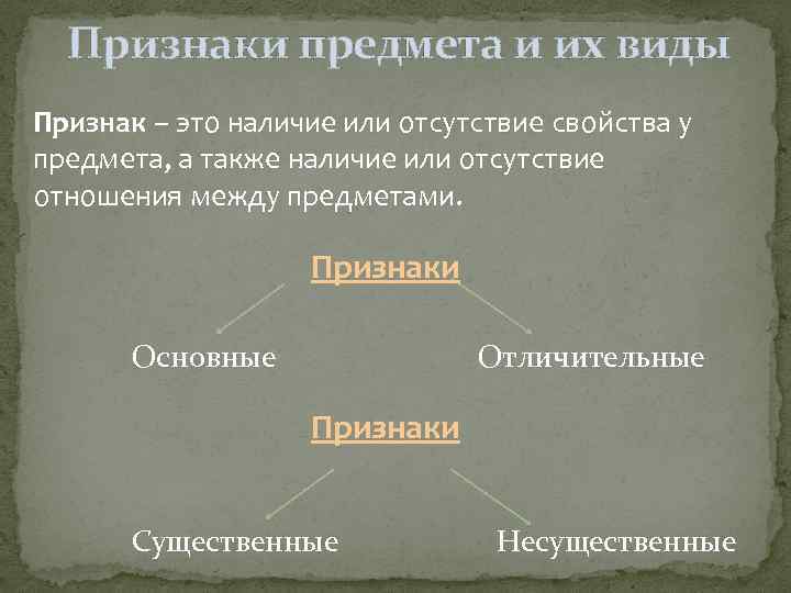 Признаки предмета и их виды Признак – это наличие или отсутствие свойства у предмета,