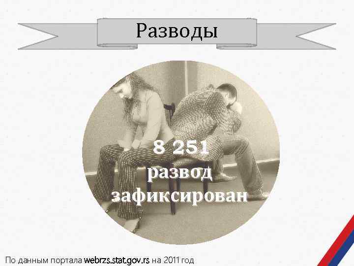 Разводы 8 251 развод зафиксирован По данным портала webrzs. stat. gov. rs на 2011