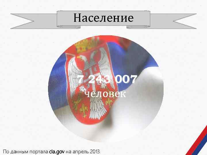 Население 7 243 007 человек По данным портала cia. gov на апрель 2013 