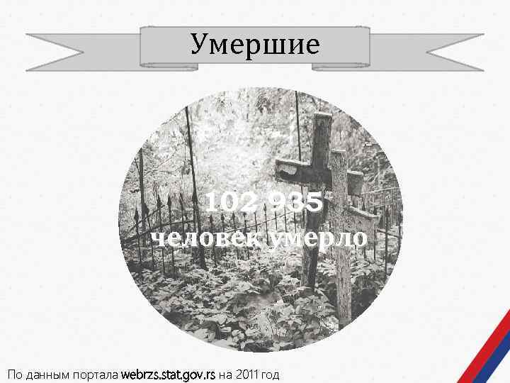 Умершие 102 935 человек умерло По данным портала webrzs. stat. gov. rs на 2011