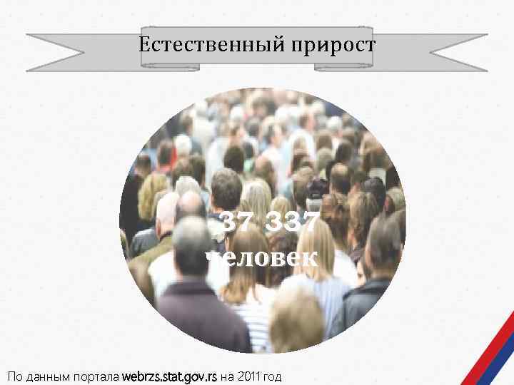 Естественный прирост -37 337 человек По данным портала webrzs. stat. gov. rs на 2011