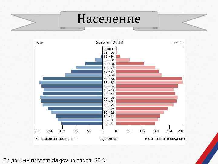 Демографическая карта ирана