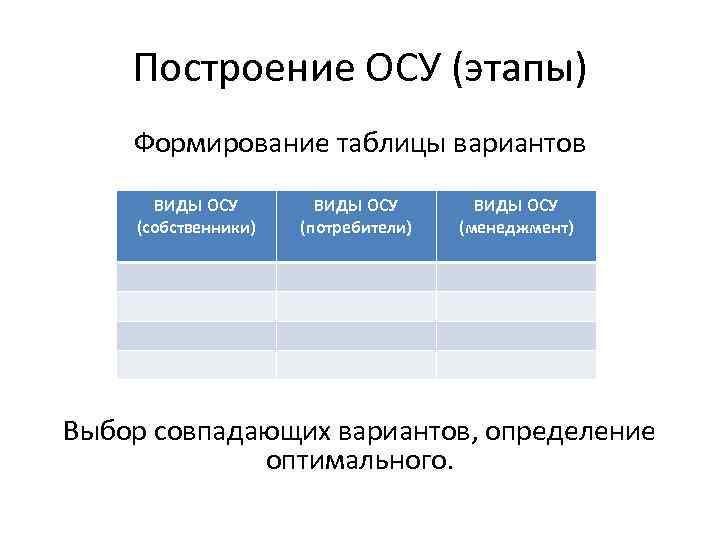 Построение организации