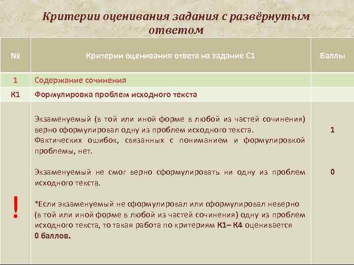 Критерии оценивания задания с развёрнутым ответом № Критерии оценивания ответа на задание С 1