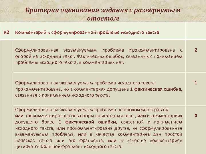 Критерии оценивания задания с развёрнутым ответом К 2 Комментарий к сформулированной проблеме исходного текста