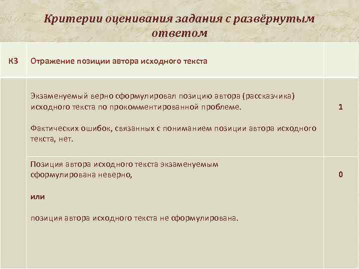 Критерии оценивания задания с развёрнутым ответом К 3 Отражение позиции автора исходного текста Экзаменуемый