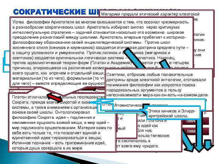 Мегарики придали этический характер элеатской метафизике, основывая в явном виде этические Успех философии Аристотеля