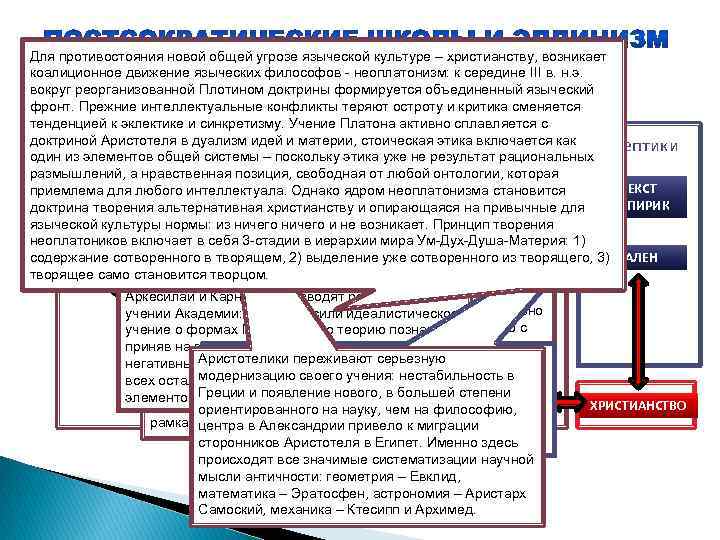 Для противостояния новой общей угрозе языческой культуре – христианству, возникает коалиционное движение языческих философов