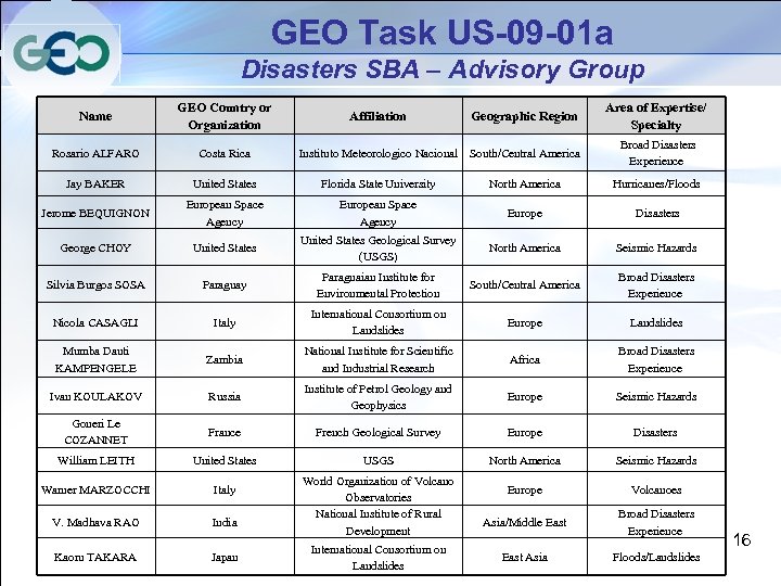 GEO Task US-09 -01 a Disasters SBA – Advisory Group Name GEO Country or