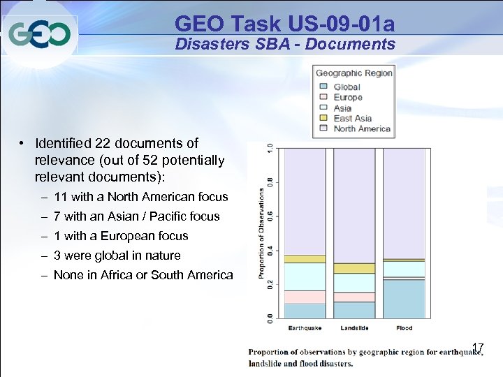 GEO Task US-09 -01 a Disasters SBA - Documents • Identified 22 documents of