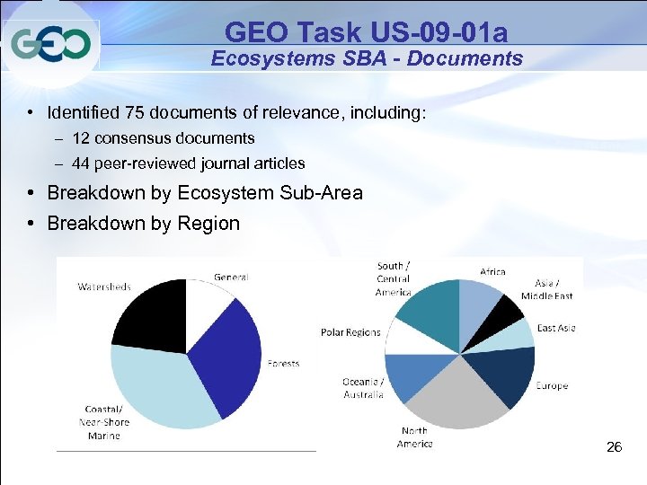 GEO Task US-09 -01 a Ecosystems SBA - Documents • Identified 75 documents of