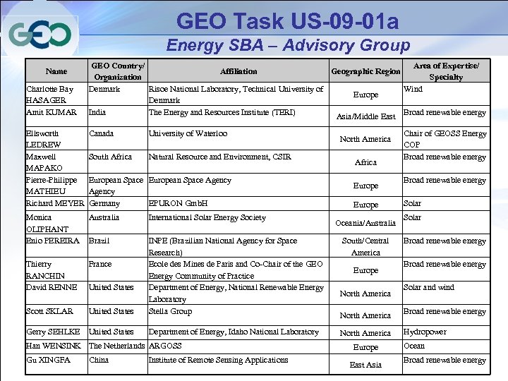 GEO Task US-09 -01 a Energy SBA – Advisory Group Name Charlotte Bay HASAGER