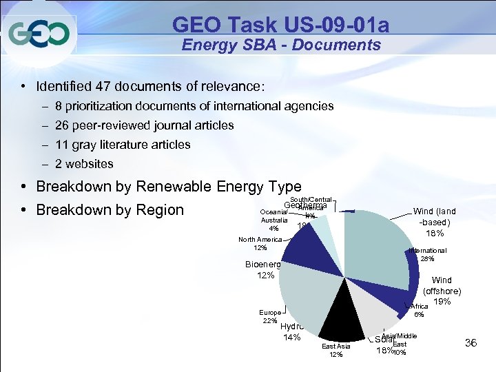 GEO Task US-09 -01 a Energy SBA - Documents • Identified 47 documents of