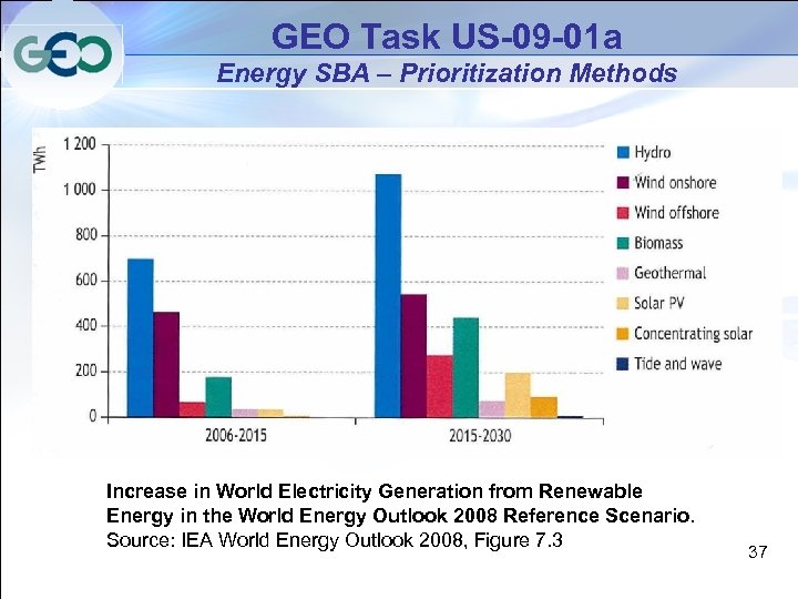 GEO Task US-09 -01 a Energy SBA – Prioritization Methods 1. Cross-cutting parameters across