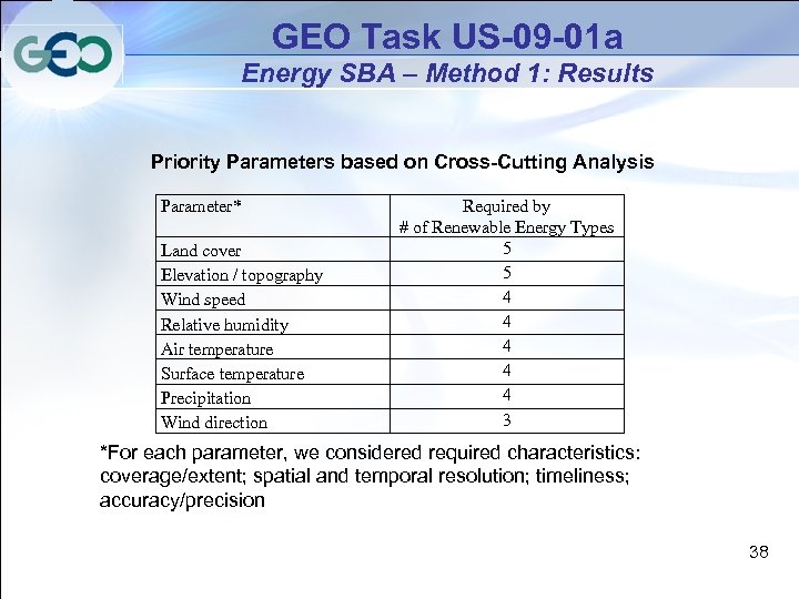 GEO Task US-09 -01 a Energy SBA – Method 1: Results Priority Parameters based