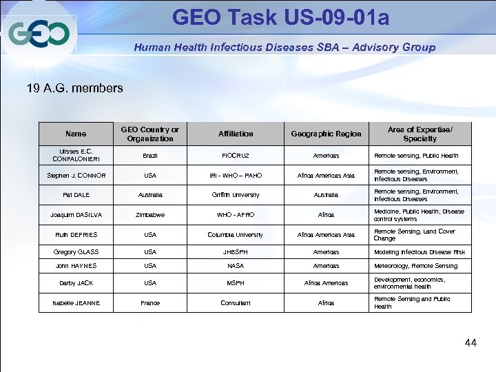 GEO Task US-09 -01 a Human Health Infectious Diseases SBA – Advisory Group 19