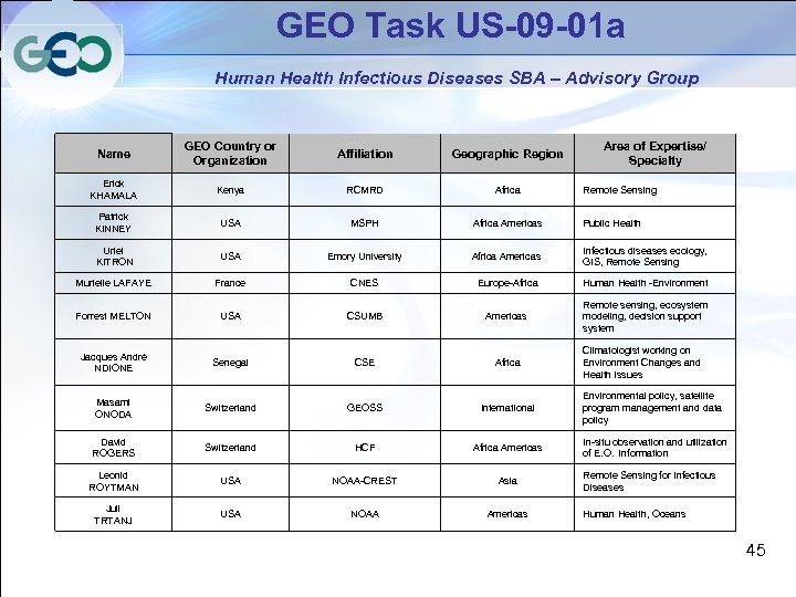 GEO Task US-09 -01 a Human Health Infectious Diseases SBA – Advisory Group Name