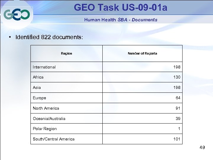 GEO Task US-09 -01 a Human Health SBA - Documents • Identified 822 documents: