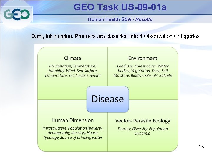 GEO Task US-09 -01 a Human Health SBA - Results Data, Information, Products are