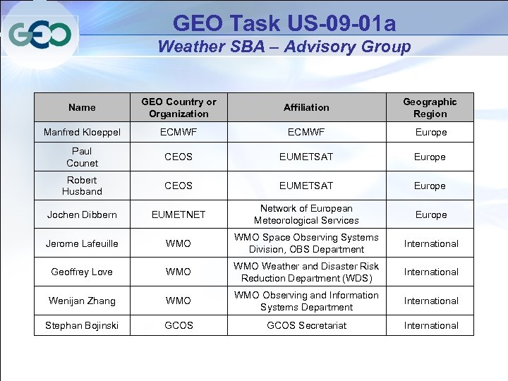 GEO Task US-09 -01 a Weather SBA – Advisory Group Name GEO Country or