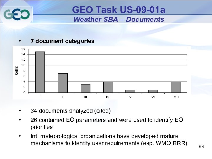 GEO Task US-09 -01 a Weather SBA – Documents • 7 document categories –