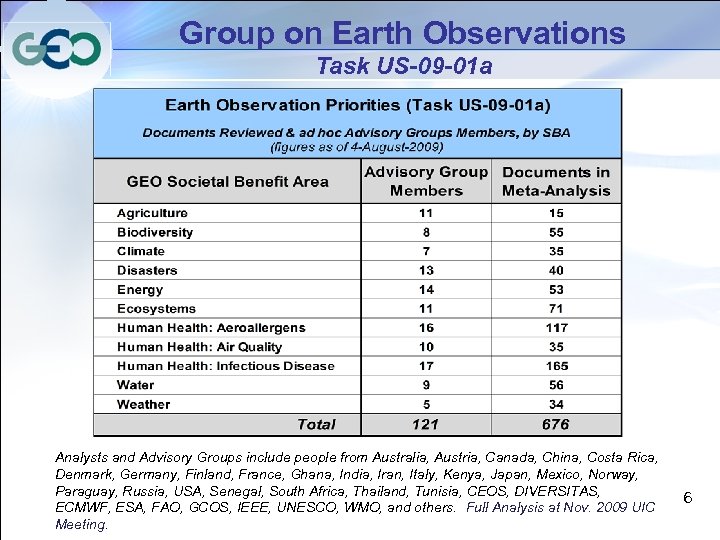 Group on Earth Observations Task US-09 -01 a Analysts and Advisory Groups include people