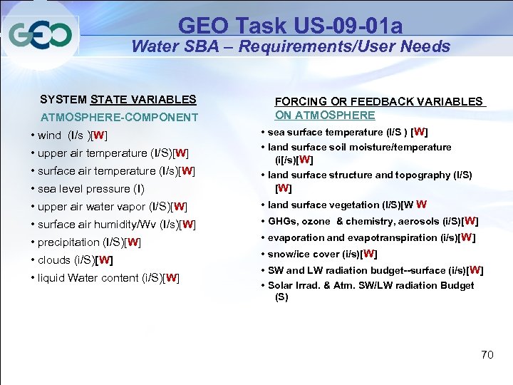 GEO Task US-09 -01 a Water SBA – Requirements/User Needs SYSTEM STATE VARIABLES ATMOSPHERE-COMPONENT