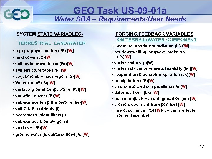 GEO Task US-09 -01 a Water SBA – Requirements/User Needs SYSTEM STATE VARIABLESTERRESTRIAL: LAND/WATER