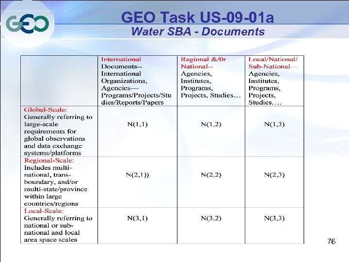 GEO Task US-09 -01 a Water SBA - Documents 76 