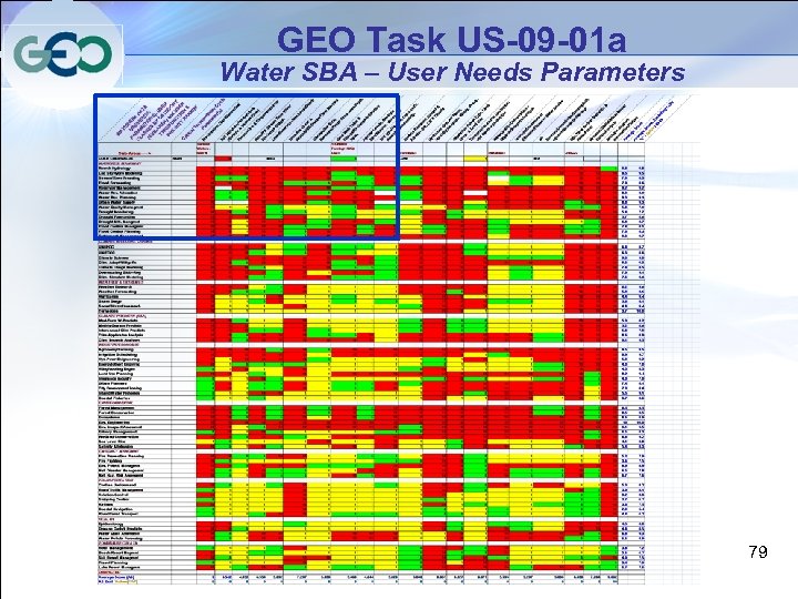 GEO Task US-09 -01 a Water SBA – User Needs Parameters 79 