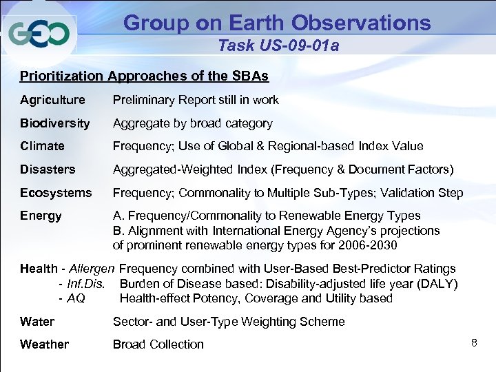 Group on Earth Observations Task US-09 -01 a Prioritization Approaches of the SBAs Agriculture