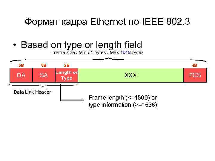 Формат кадра Ethernet по IEEE 802. 3 • Based on type or length field