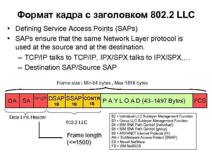 Формат кадра с заголовком 802. 2 LLC • Defining Service Access Points (SAPs) •