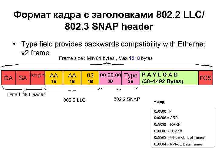 Формат кадра с заголовками 802. 2 LLC/ 802. 3 SNAP header • Type field