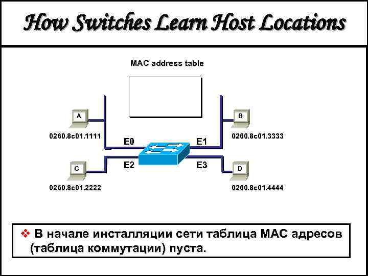 How Switches Learn Host Locations MAC address table A 0260. 8 c 01. 1111