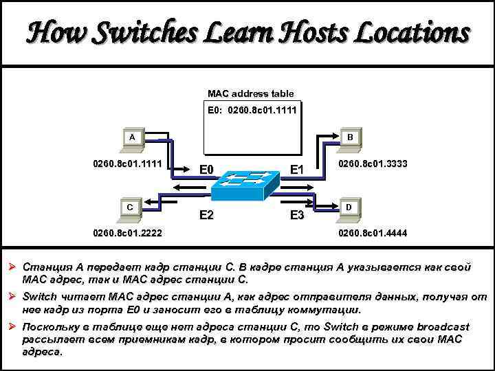 How Switches Learn Hosts Locations MAC address table E 0: 0260. 8 c 01.
